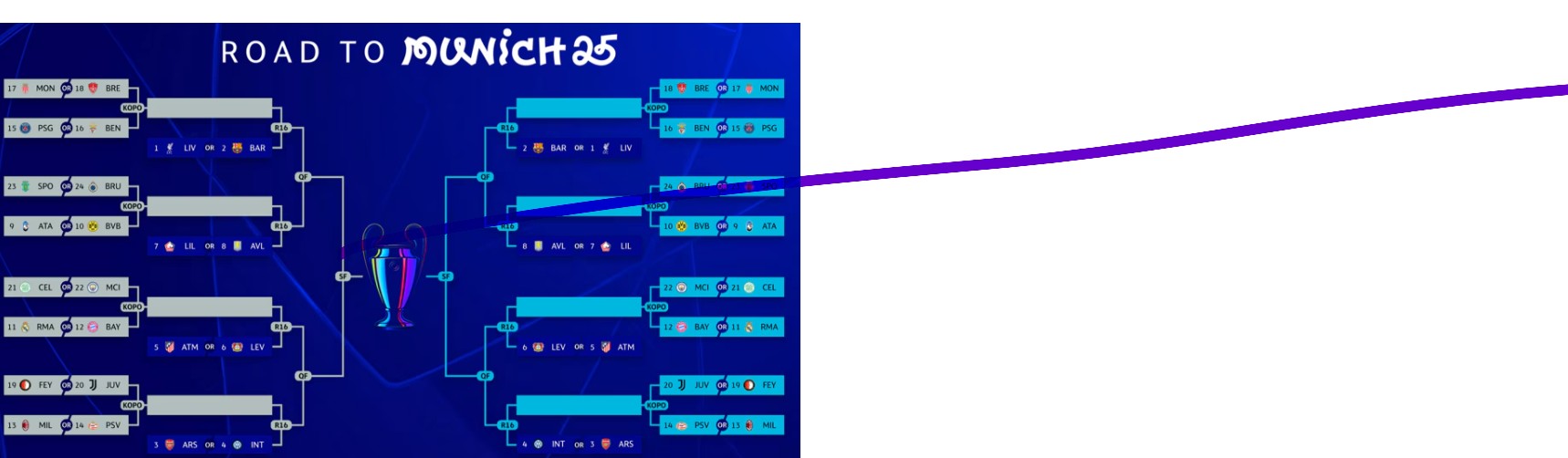 Potential Champions League Knockout Phase Play-offs